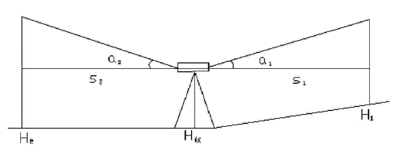 Method for surveying river-crossing leveling during shield breakthrough construction