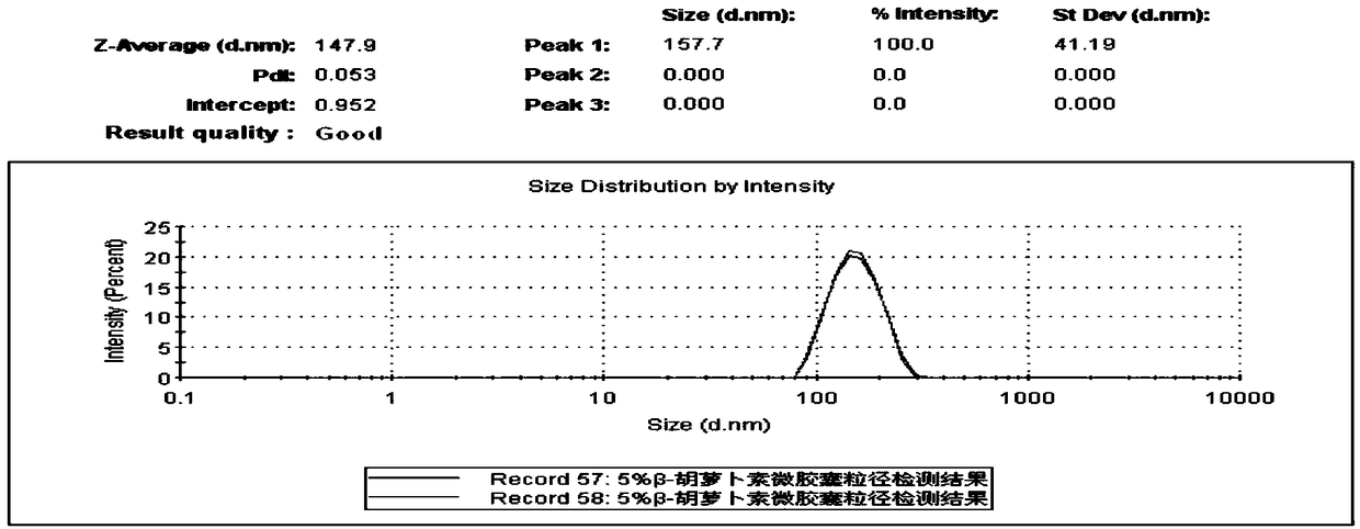 A kind of preparation method of cold water dispersible beta-carotene microcapsules