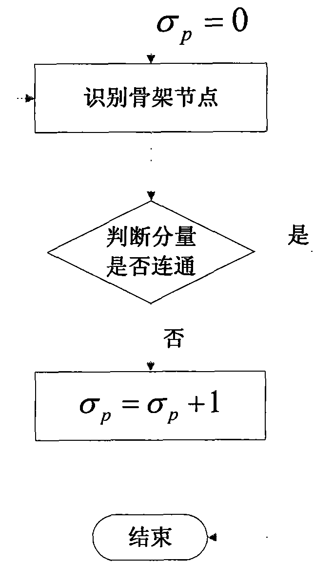 Sensor network skeleton extraction method