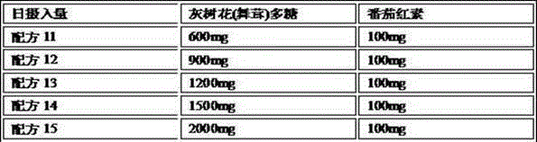 Compound preparation with grifola frondosa (maitake) polysaccharides, lycopene and selenium and application of compound preparation