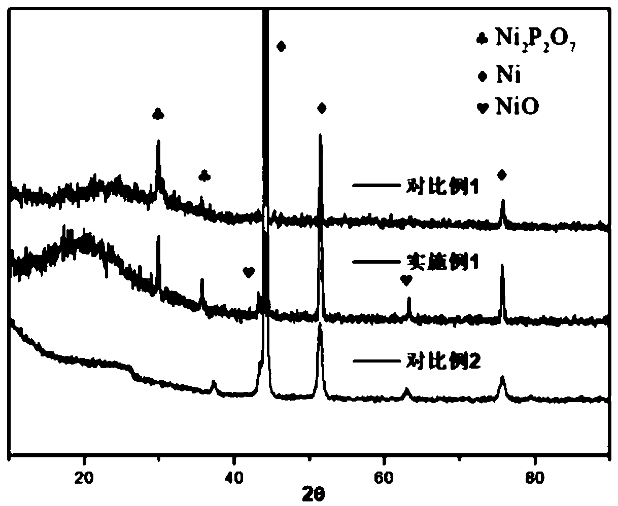 Nickel phosphate/nickel oxide composite material as well as preparation method and application thereof