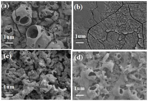 Nickel phosphate/nickel oxide composite material as well as preparation method and application thereof