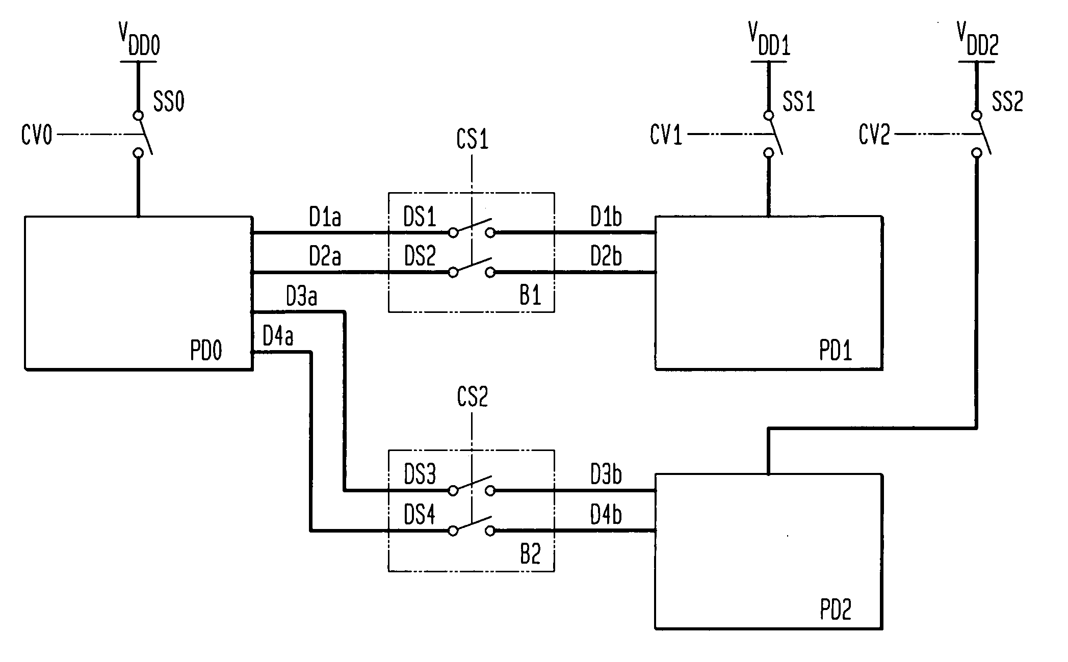 Integrated circuit with multiple power domains