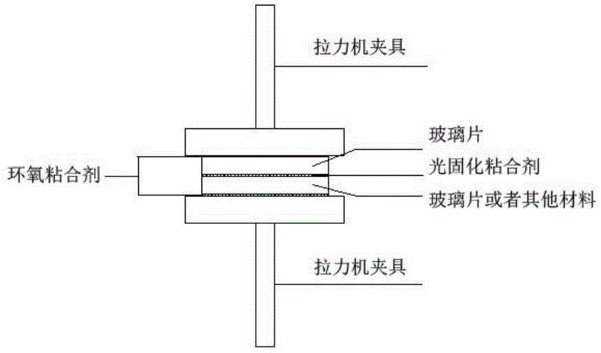 Preparation method of novel dual-cured UV curing binder