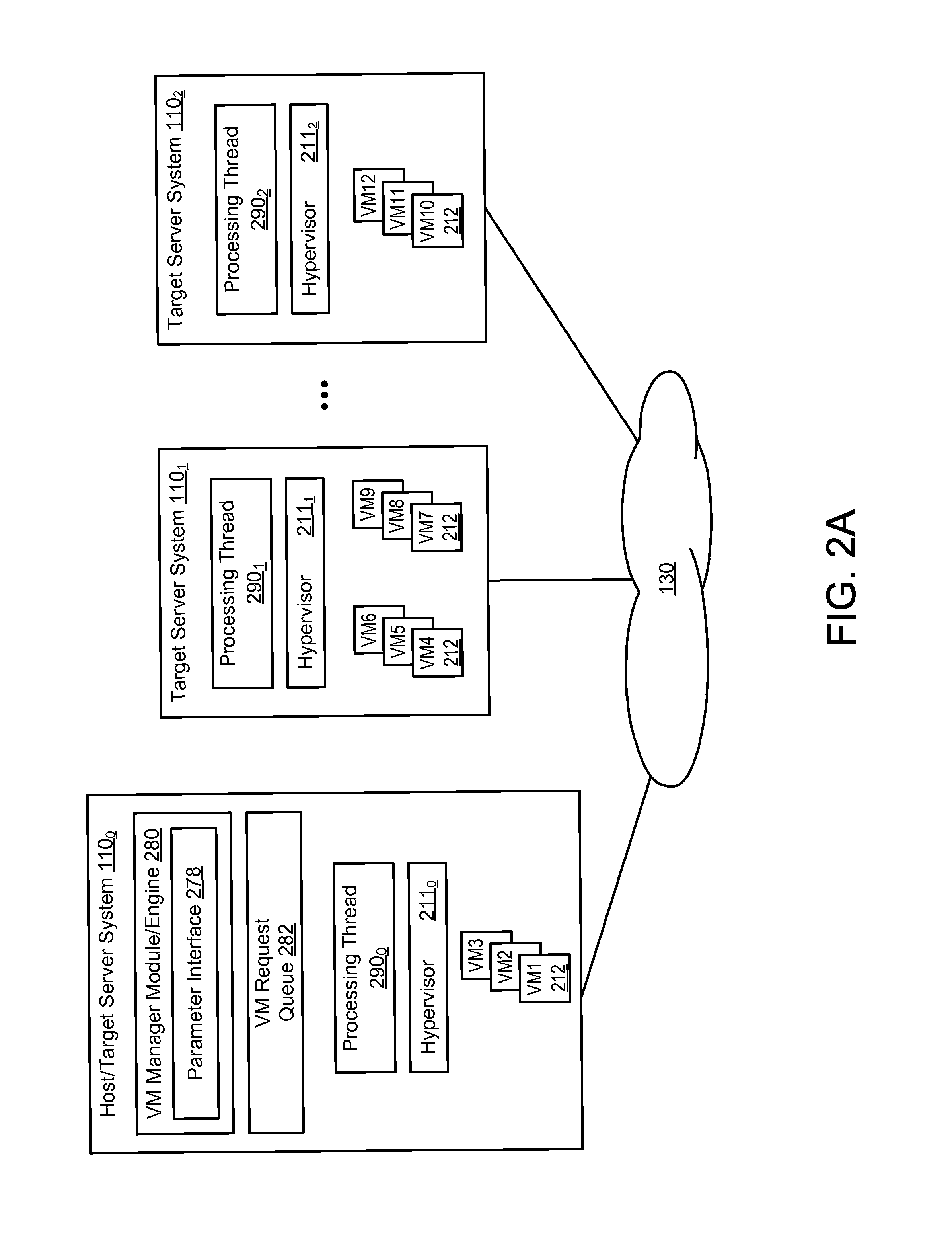 System and method for dynamic allocation of virtual machines in a virtual server environment
