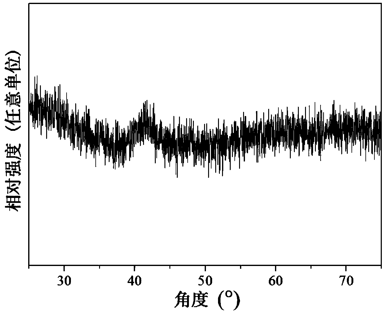 Porous pyrochlore ceramic composite material and preparation method thereof