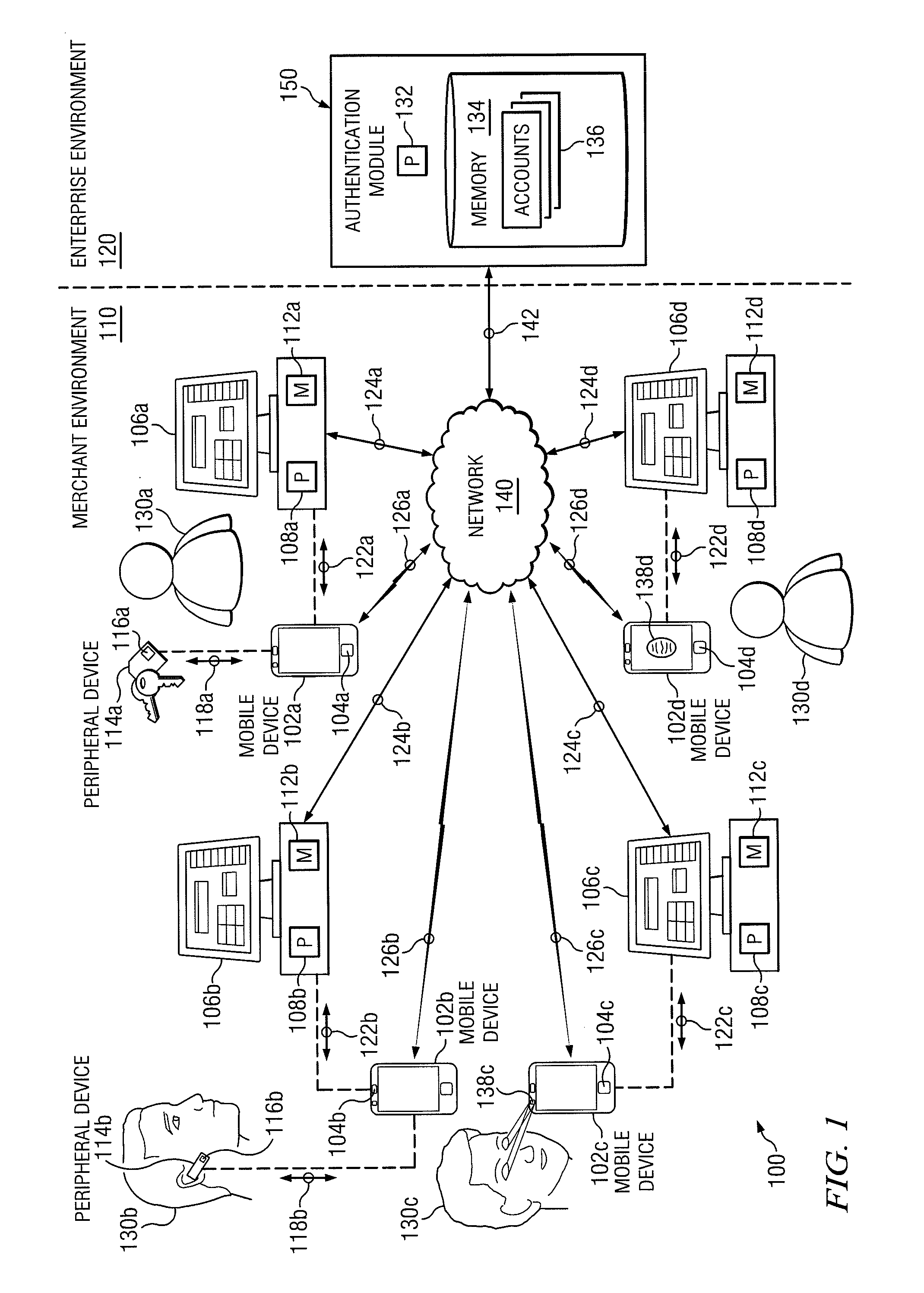 Multilevel Authentication