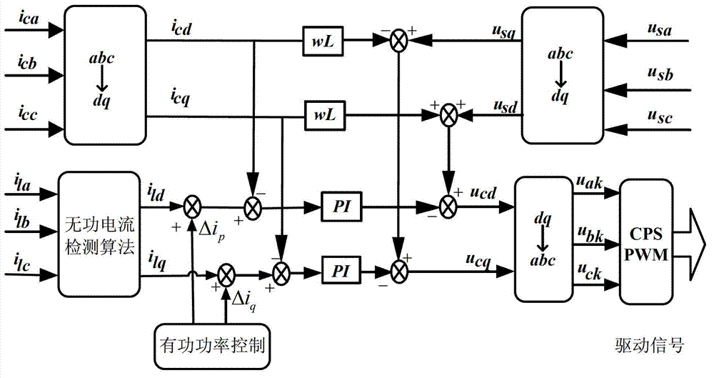 Direct-current-side voltage control method of cascaded STATCOM (static var compensator) based on chopping-control voltage sharing and control circuit