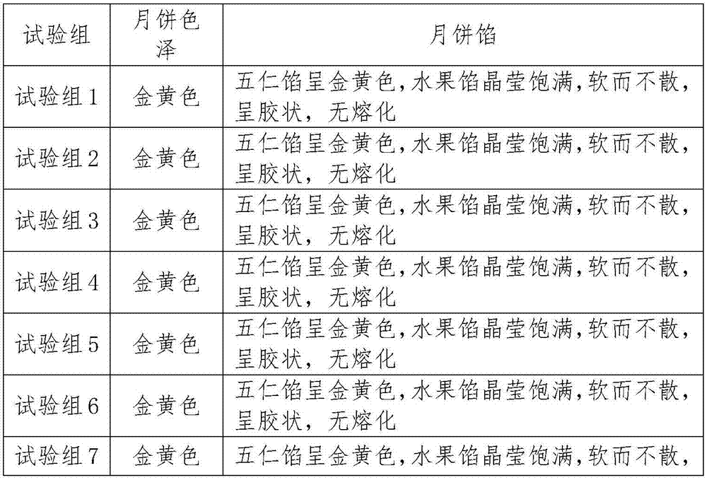 Fruit mooncakes and preparation method thereof