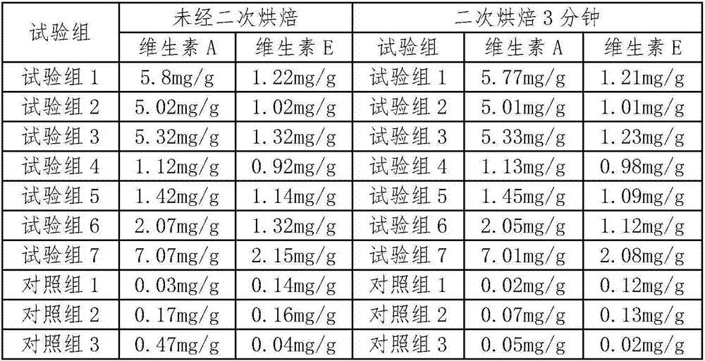 Fruit mooncakes and preparation method thereof
