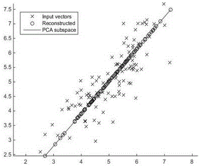 Image Hash retrieval method based on KPCA multi-table index