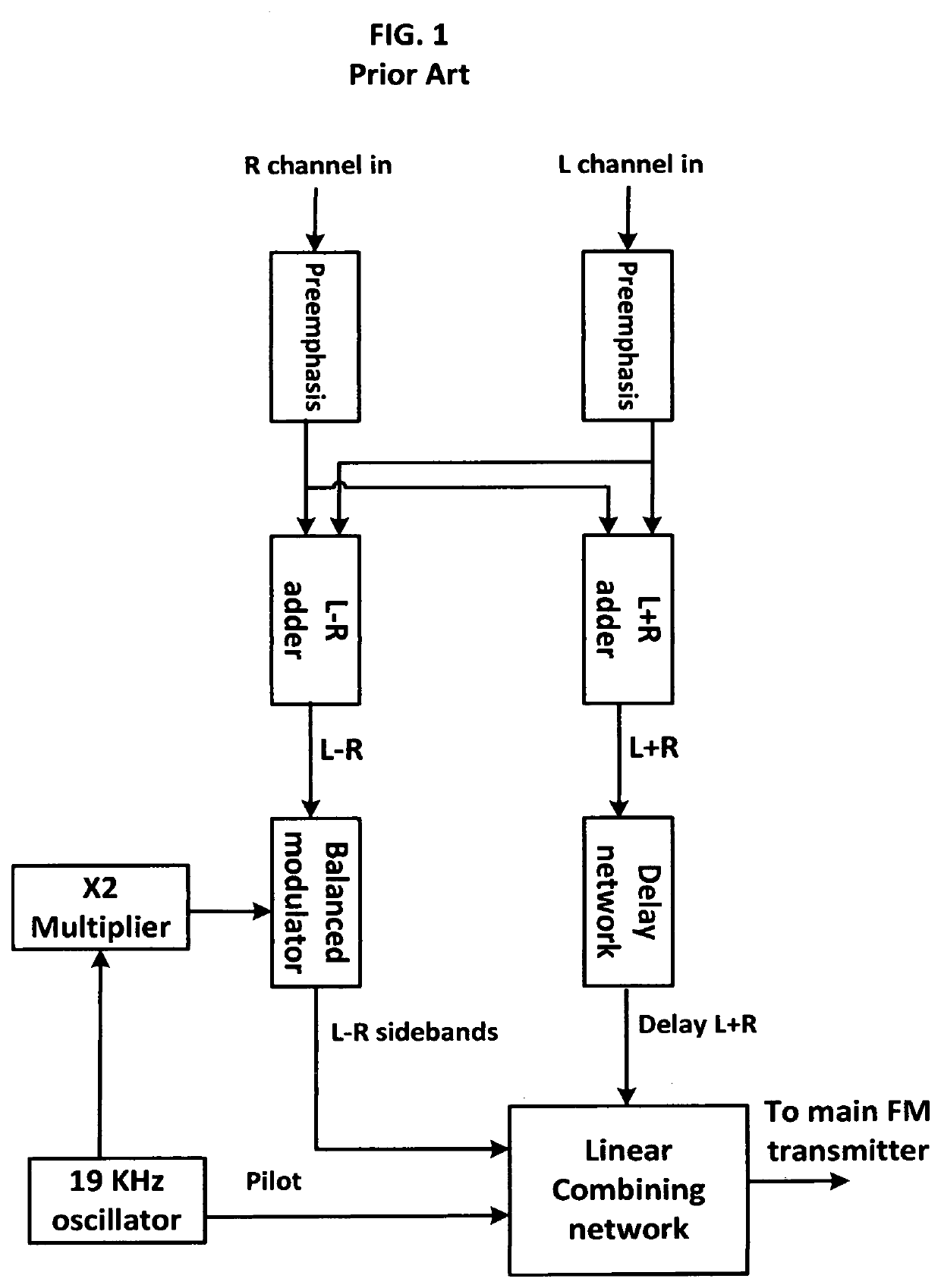 Digital stereo multiplexing-demultiplexing system based on linear processing of a Delta - Sigma modulated bit-stream