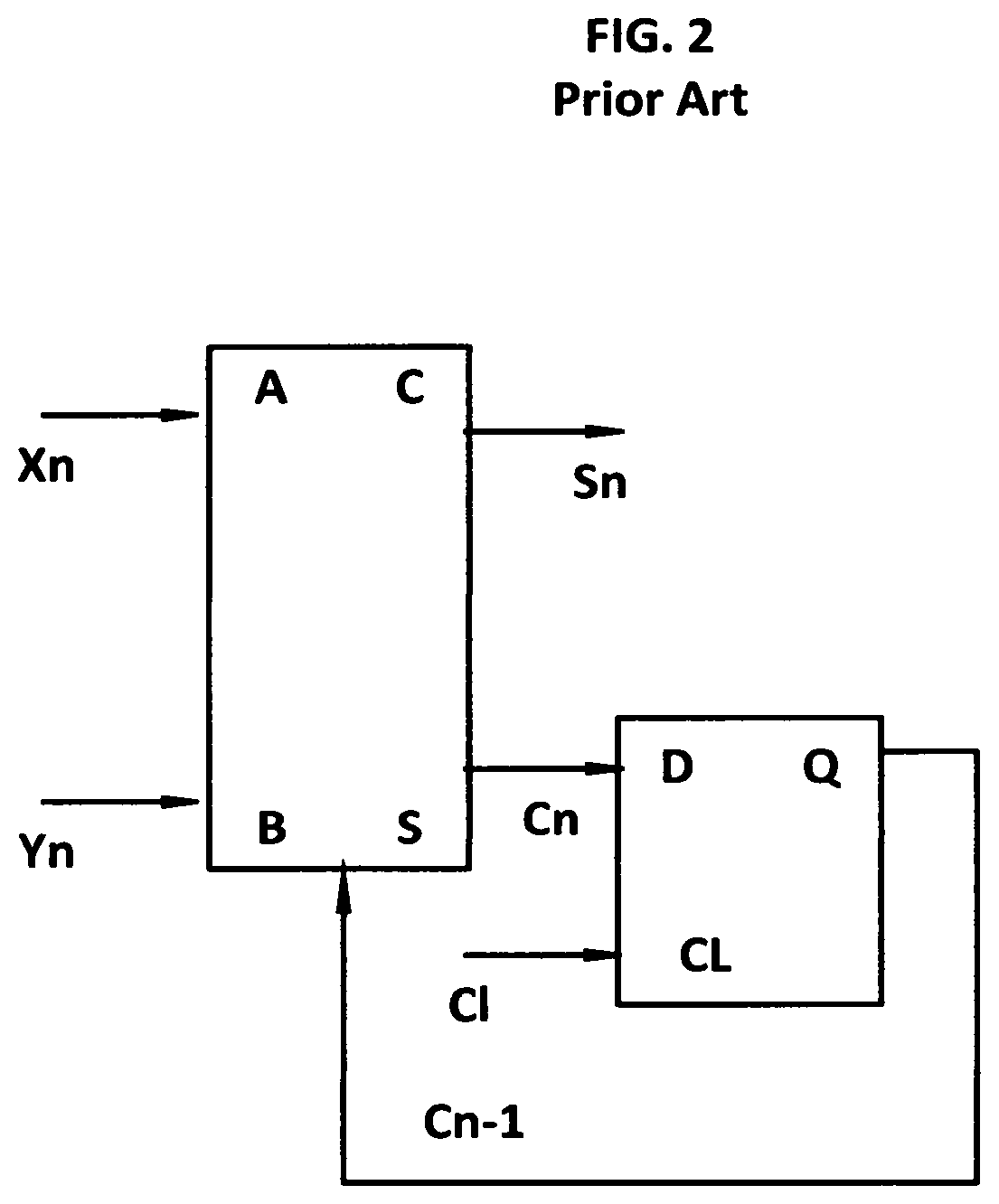 Digital stereo multiplexing-demultiplexing system based on linear processing of a Delta - Sigma modulated bit-stream