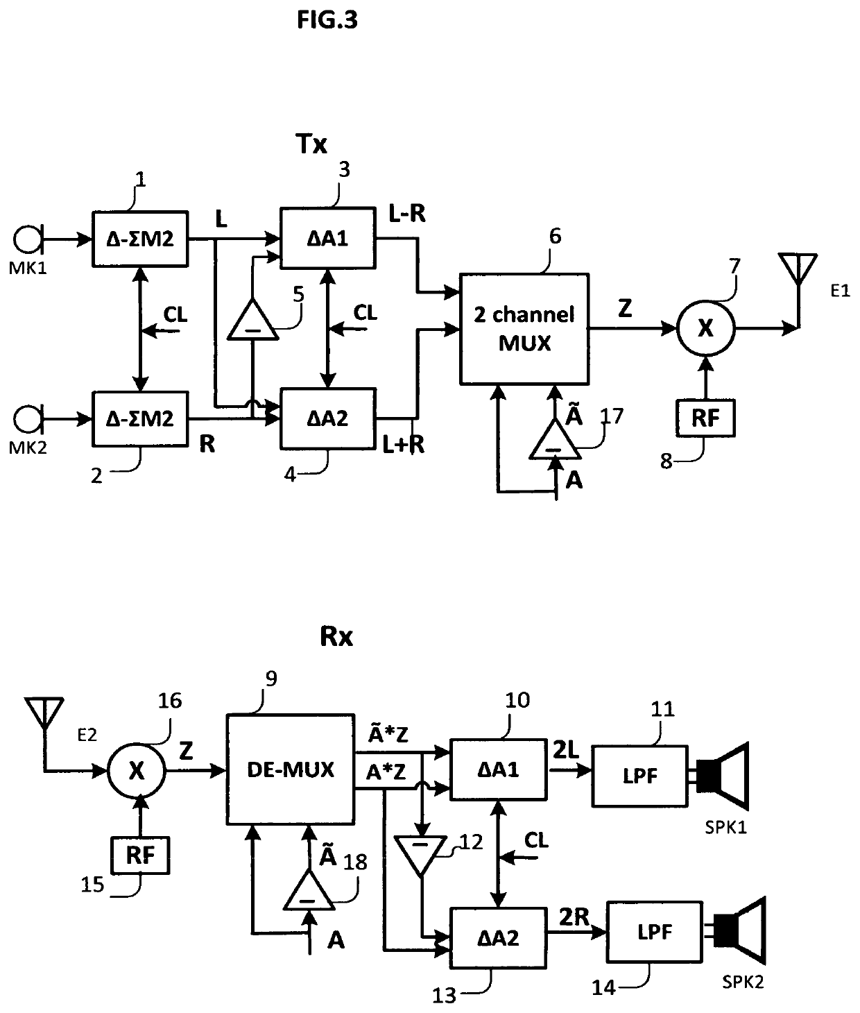 Digital stereo multiplexing-demultiplexing system based on linear processing of a Delta - Sigma modulated bit-stream