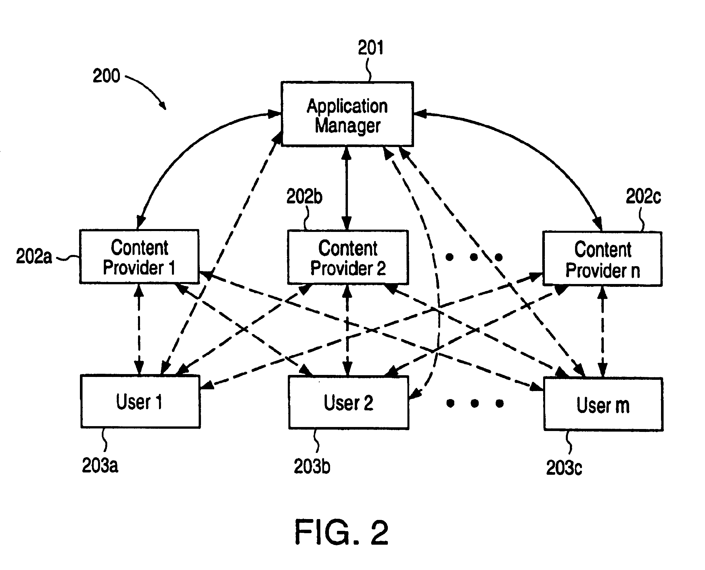 Attention manager for occupying the peripheral attention of a person in the vicinity of a display device