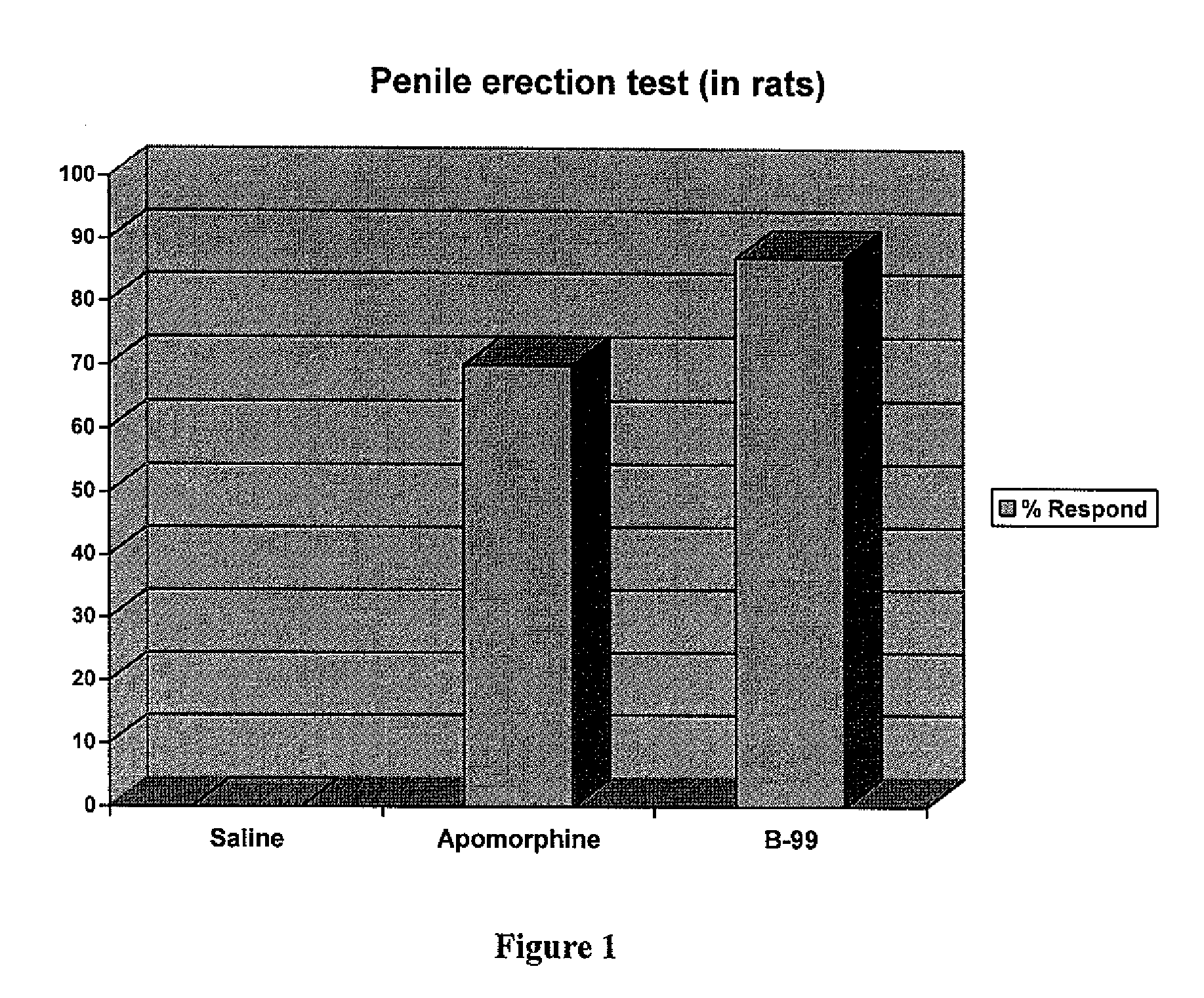Heterocyclic compounds as serotonergic and / or dopaminergic agents and uses thereof