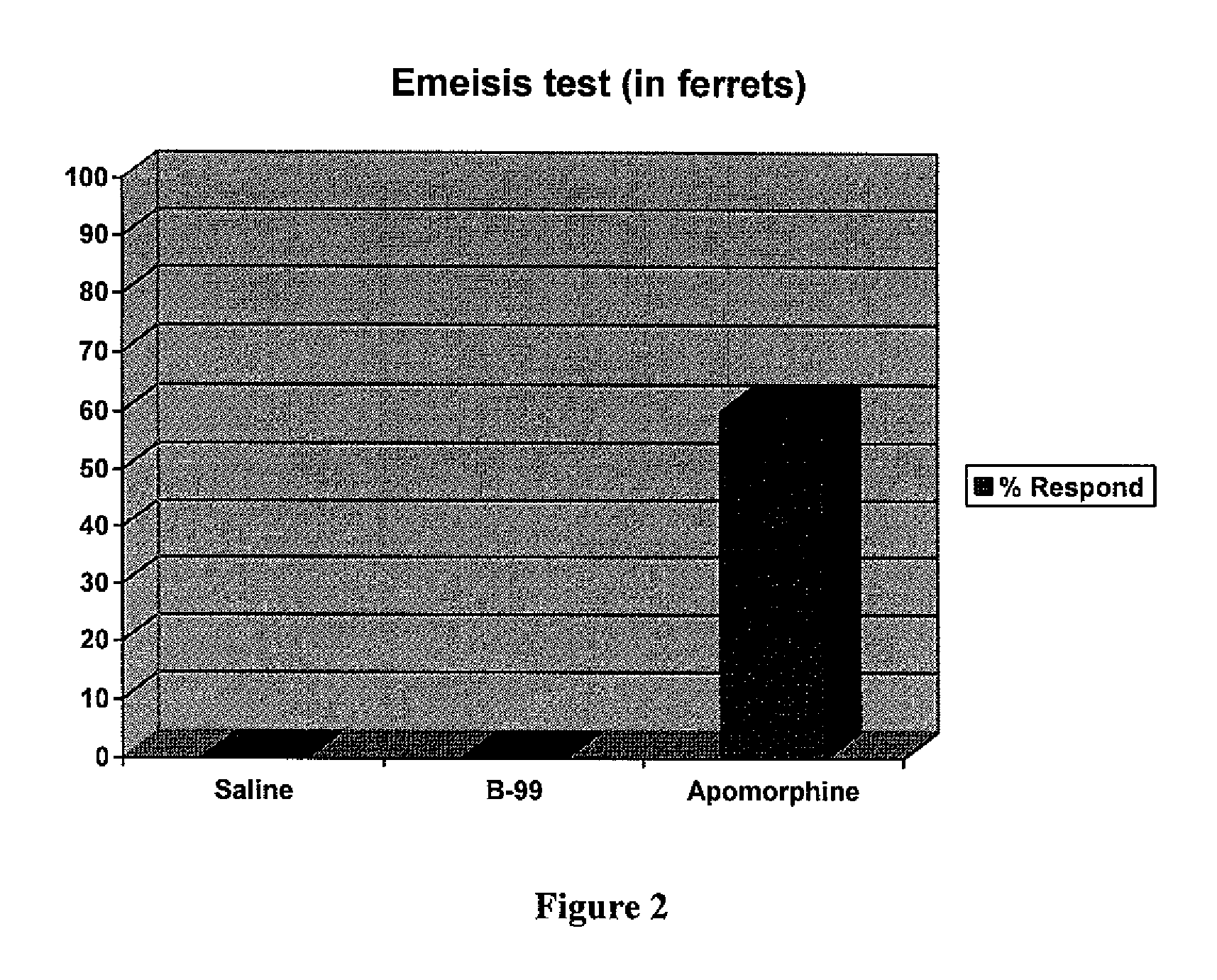 Heterocyclic compounds as serotonergic and / or dopaminergic agents and uses thereof