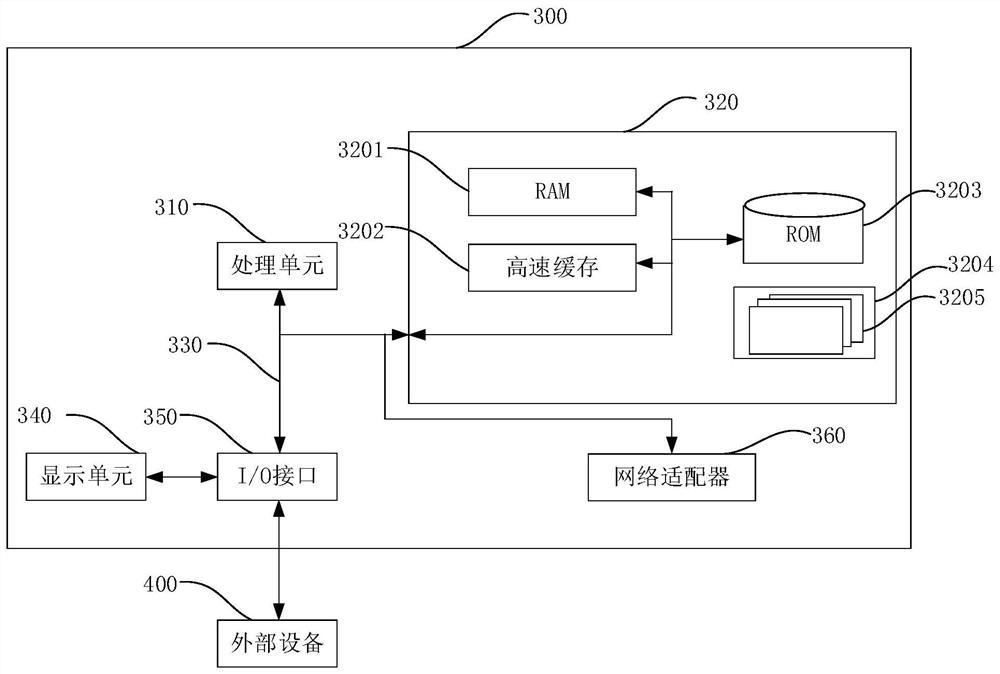 Accurate supply and demand resource pushing method and device based on cultural tall and electronic equipment