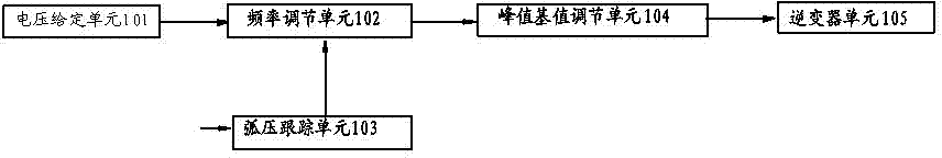 Arc voltage track pulse submerged-arc welding control method, control circuit and welding machine