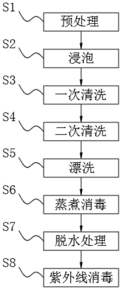 Disinfection process for processing of medical transparent dressing