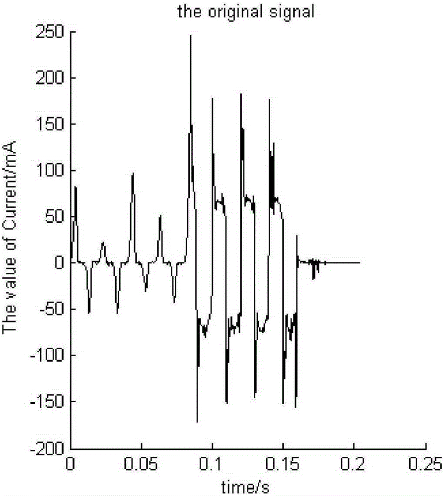 Sparse Representation Method of Insulator Pollution Flashover Leakage Current Signal Based on Wavelet Analysis
