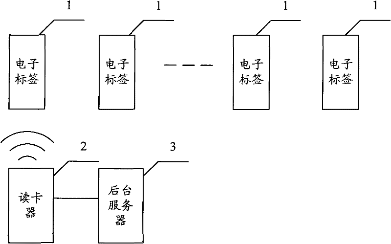 Radio frequency identification (RFID) encryption verification system and method