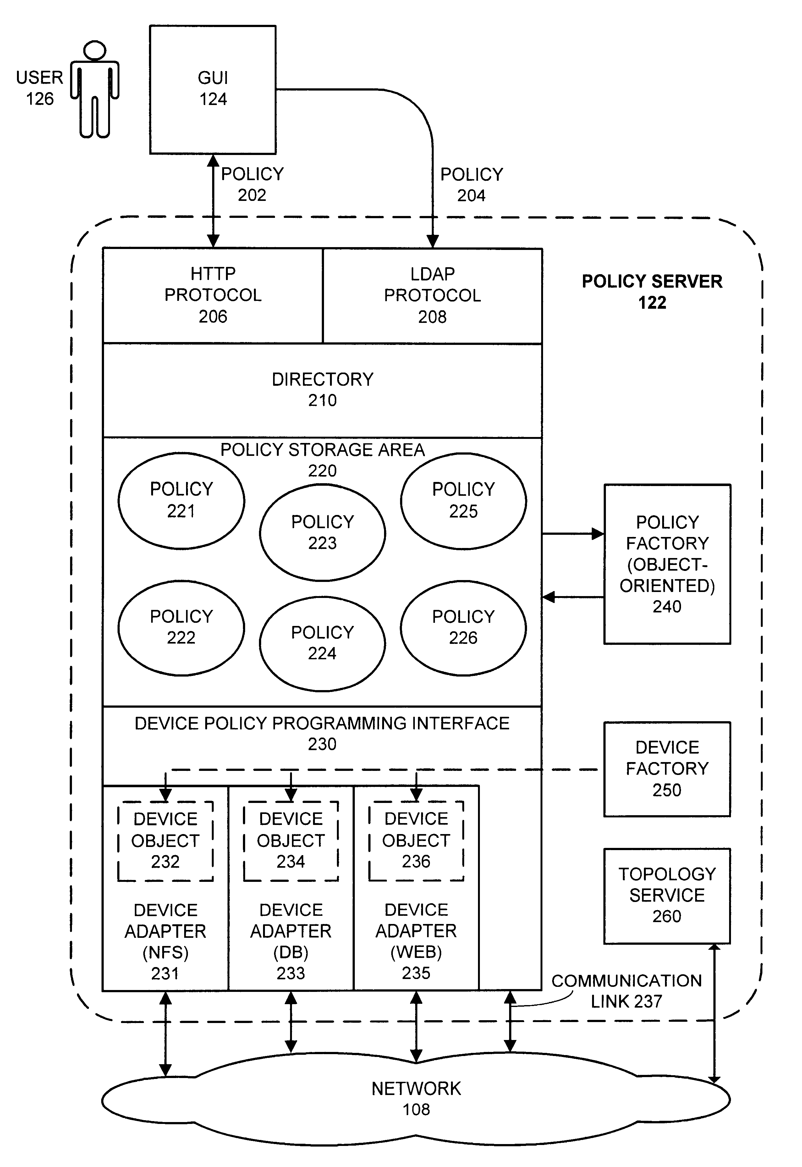 Database for executing policies for controlling devices on a network