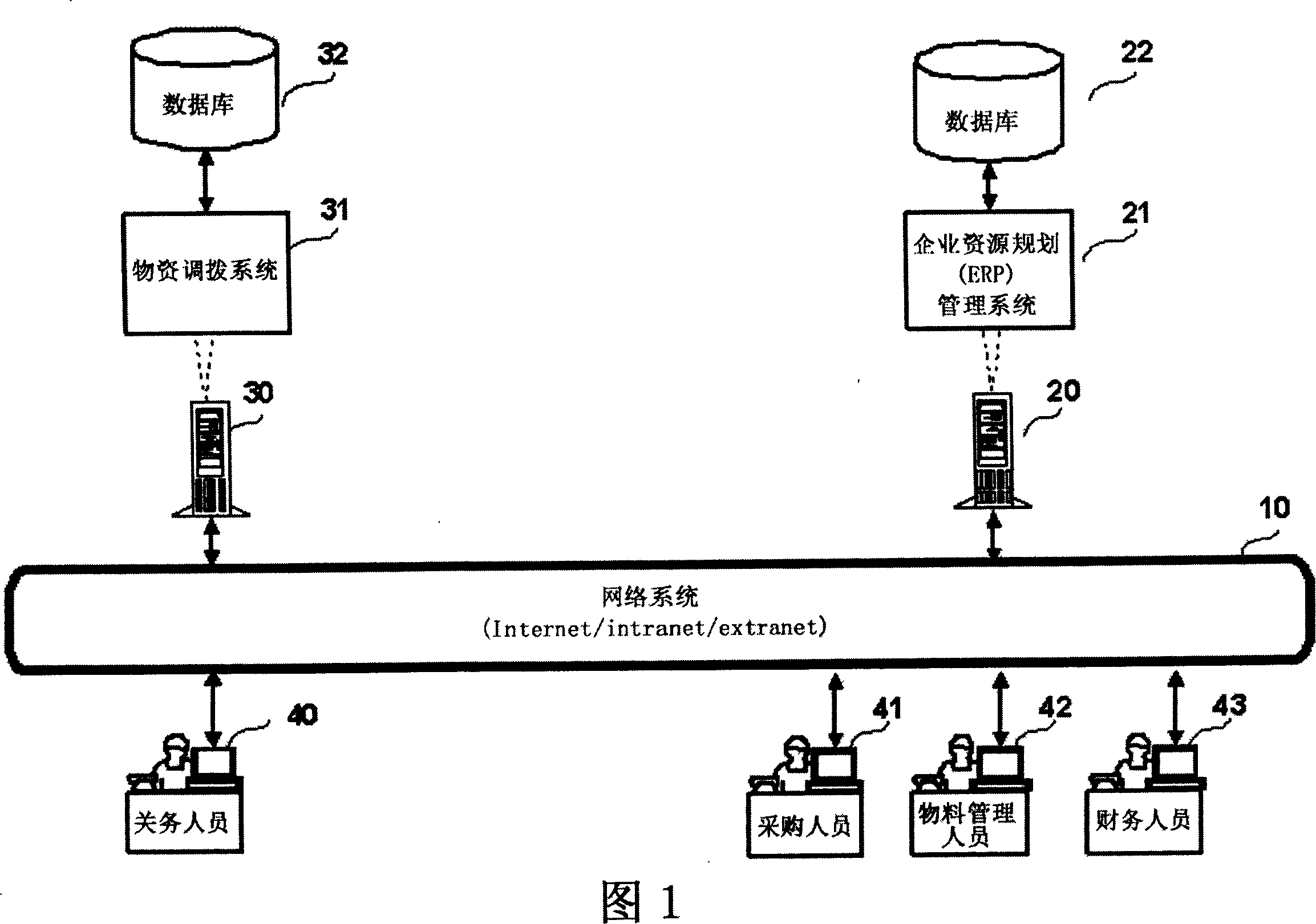 Network data guiding back processing method and system