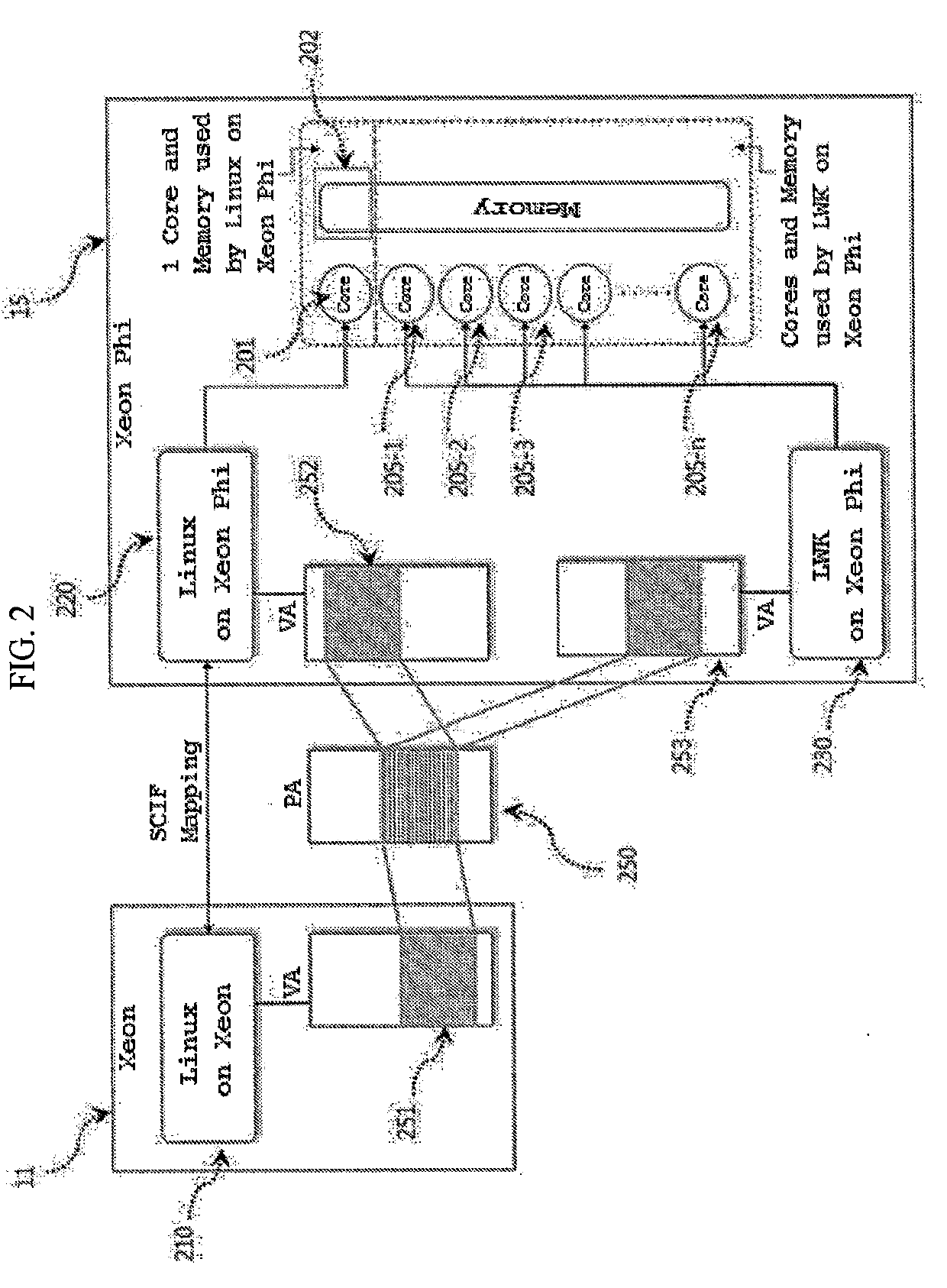 Method for processing input and output on multi kernel system and apparatus for the same