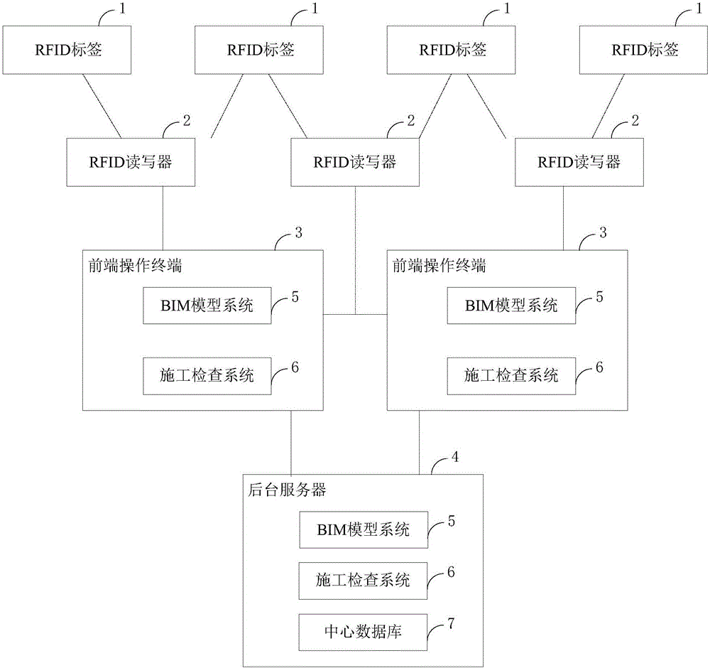 Construction management method of shield tunneling method based on bim