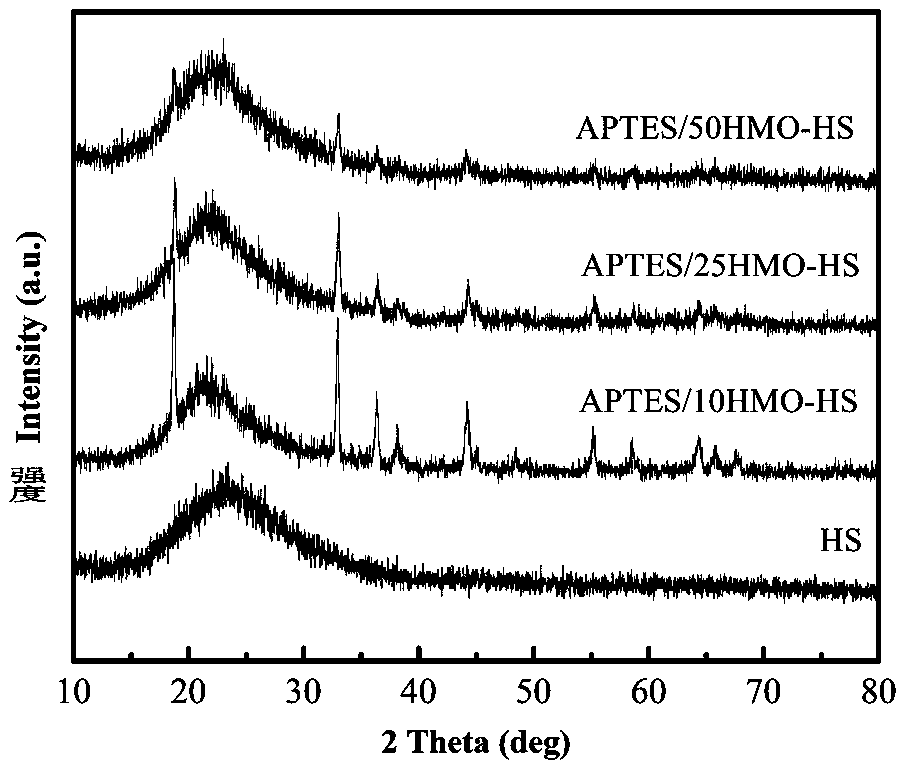 Preparation method and application of modified mesoporous hollow silica sphere adsorbent