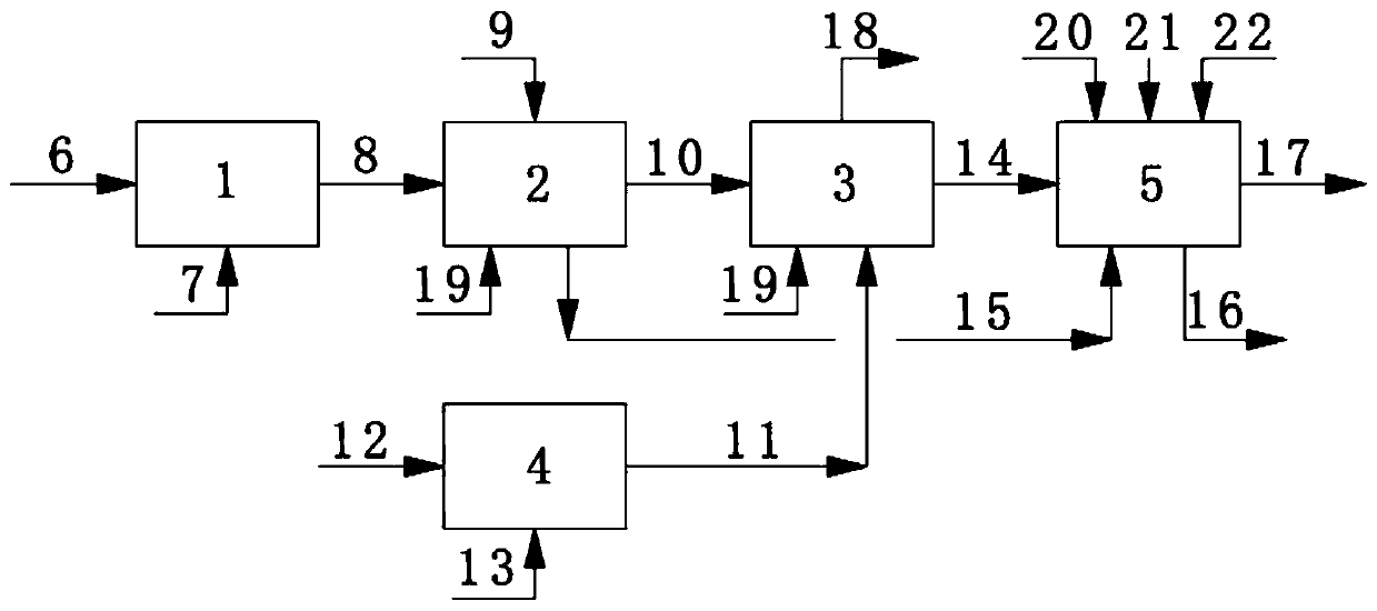 A method for ammonia-magnesium combined flue gas desulfurization and by-product struvite