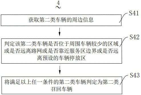 A method of recalling vehicles