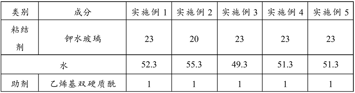 High-temperature chlorine corrosion resistant coating and preparation method thereof