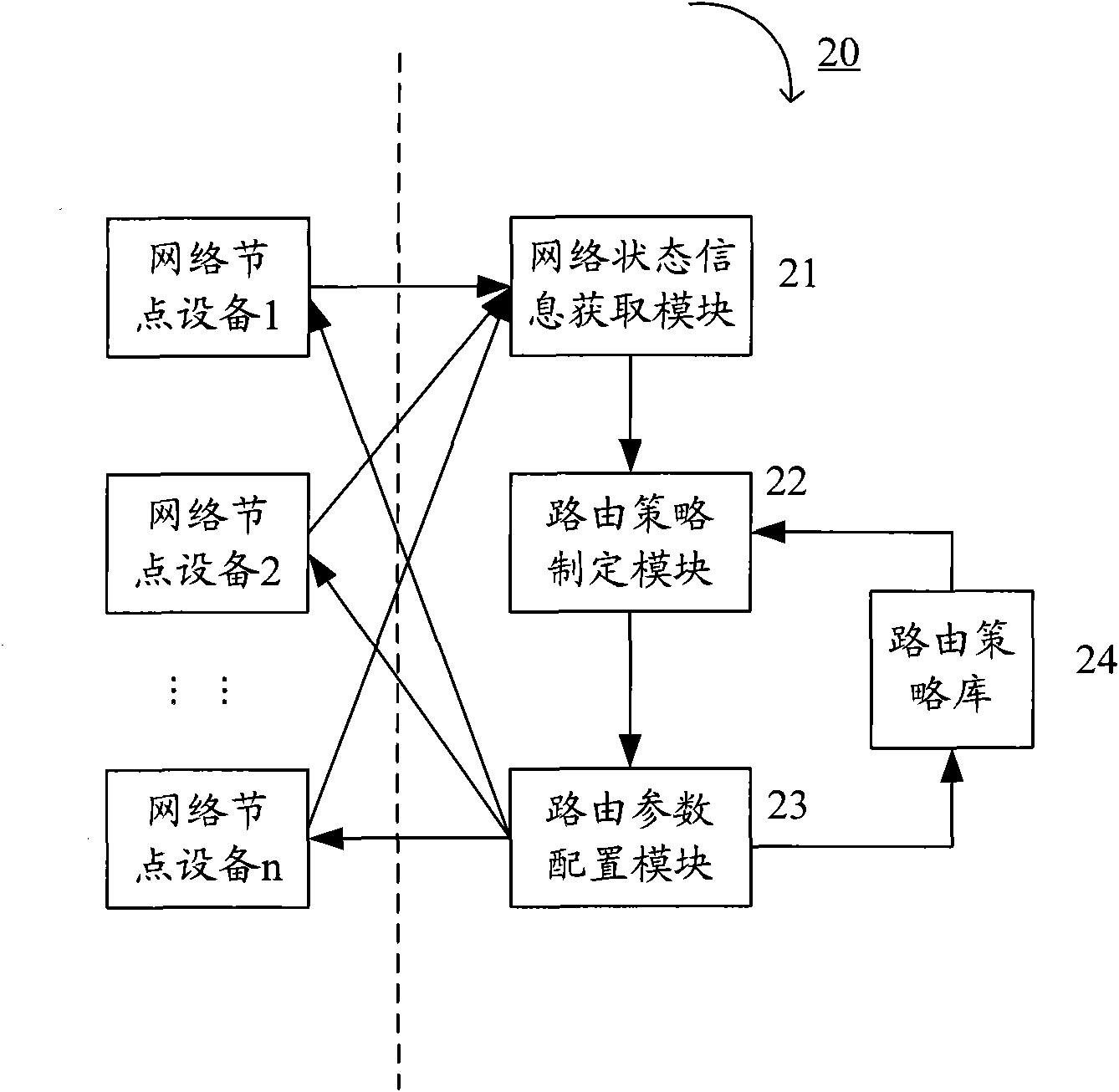Cognitive routing protocol and implementation method thereof