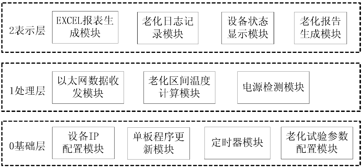 Wireless transmission device diagnosis system and method based on environmental stress screening test