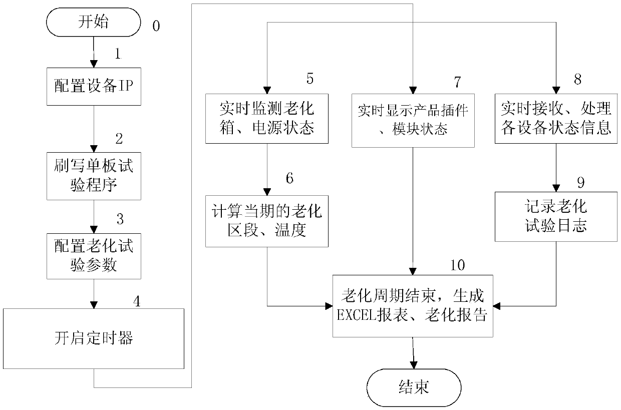 Wireless transmission device diagnosis system and method based on environmental stress screening test