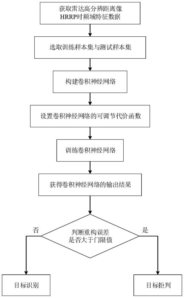 Rejectable Radar HRRP Target Recognition Method Based on CNN