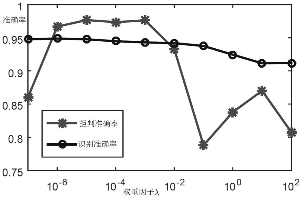 Rejectable Radar HRRP Target Recognition Method Based on CNN