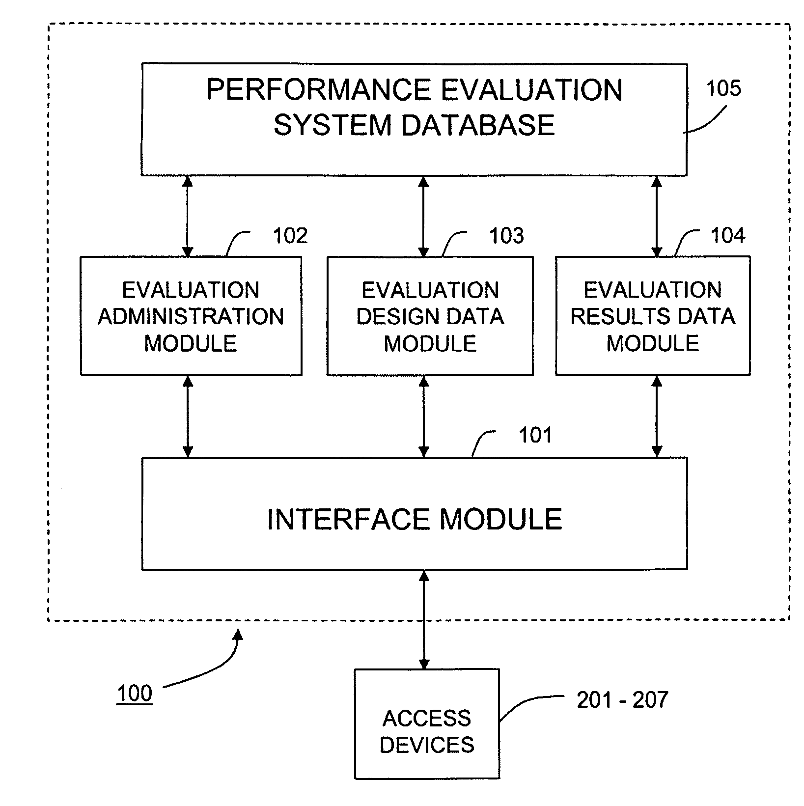 System and method for rating performance