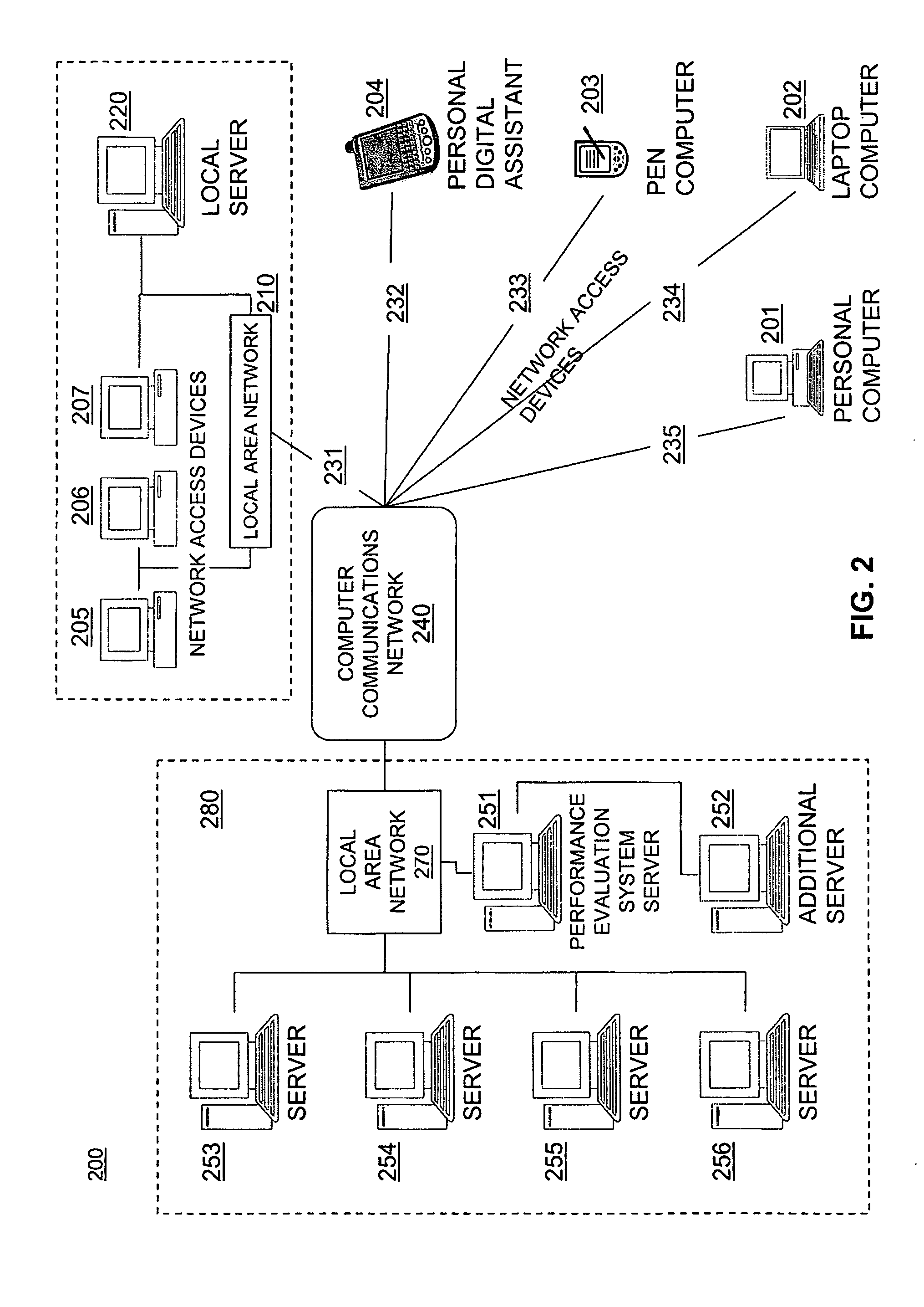System and method for rating performance
