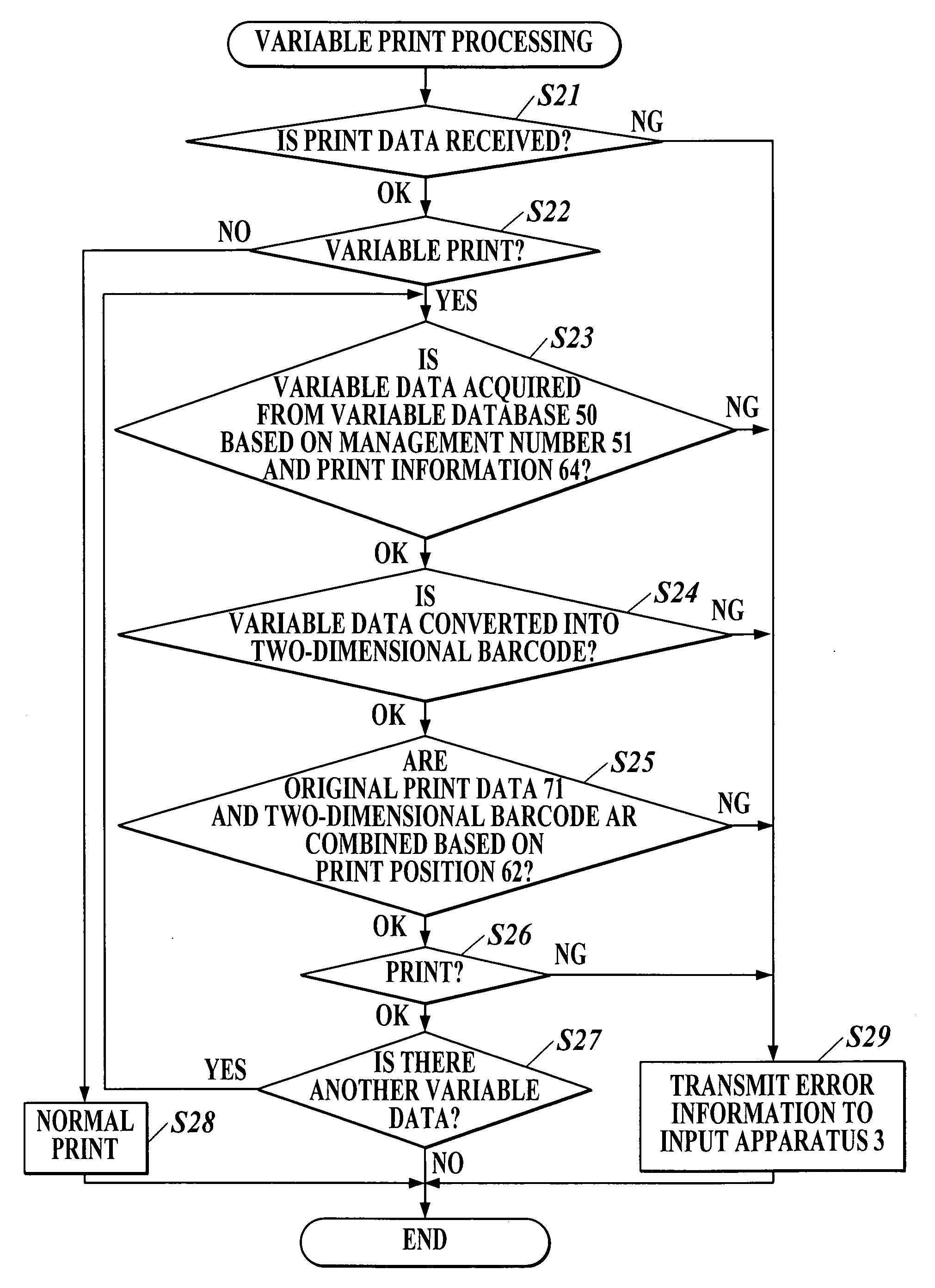 Image forming apparatus, image forming system, image forming method and computer-readable medium