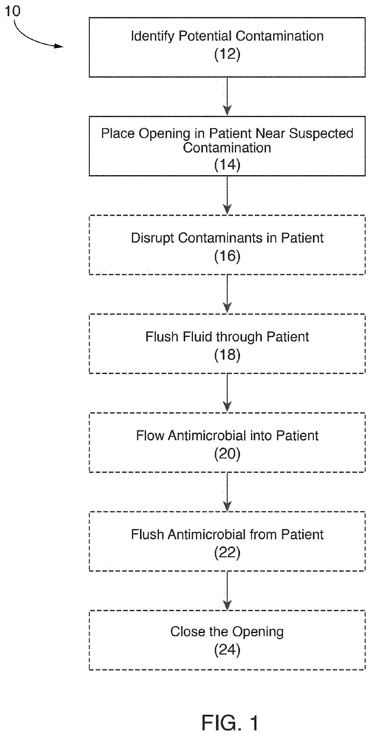 Systems and methods for reducing contaminants in a portion of a patient