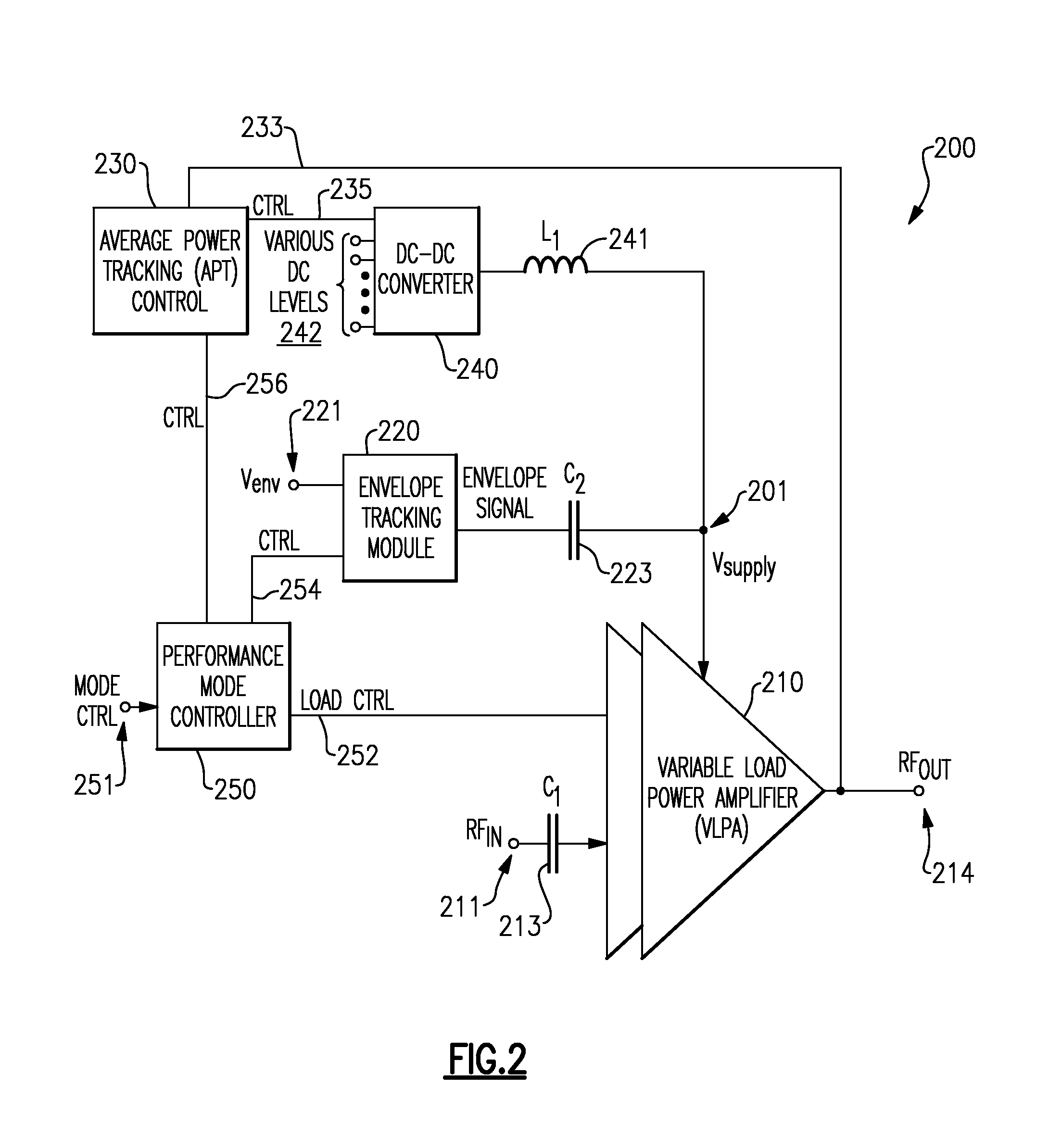 Variable load power amplifier supporting dual-mode envelope tracking and average power tracking performance