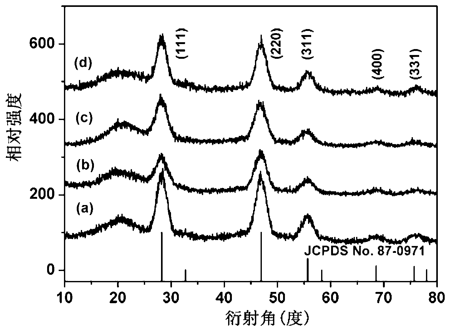 Rare earth-doped alkaline earth metal fluoride nano material, and preparation method and application thereof