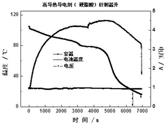 Lithium ion battery containing high-thermal-conductivity and high-conductivity phase change composite material and conductive agent