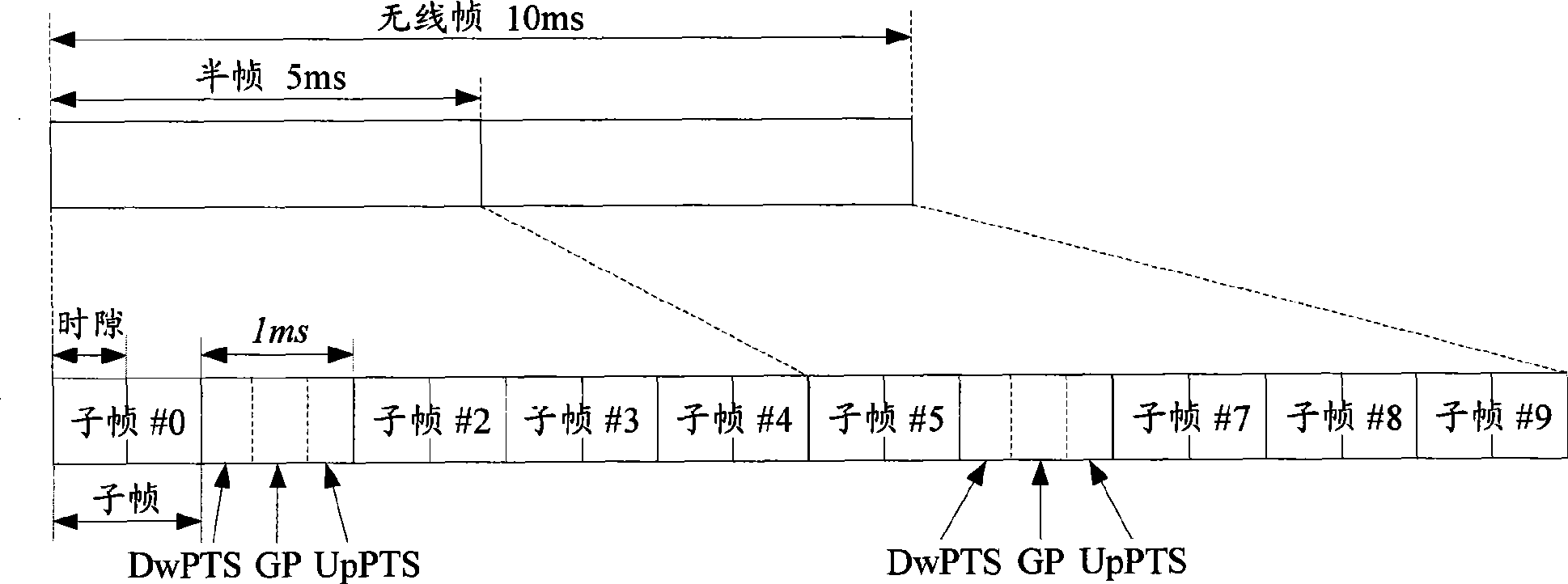 Downlink control information sending method, related system and apparatus