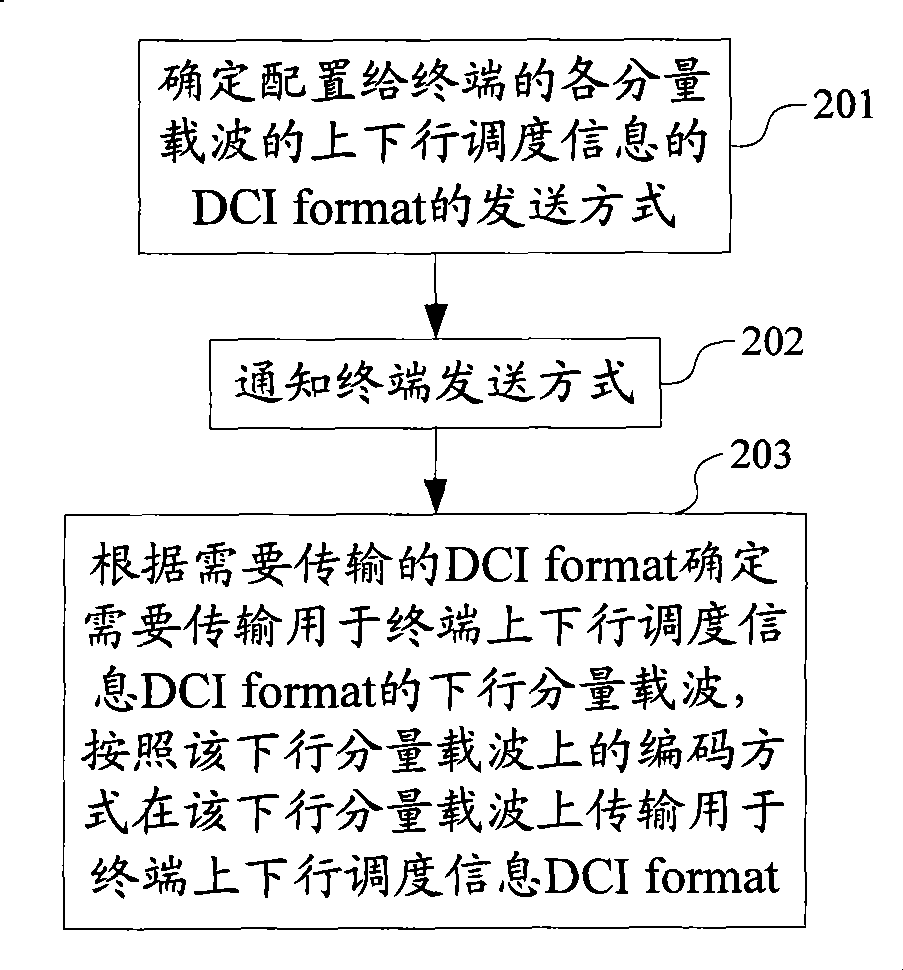 Downlink control information sending method, related system and apparatus