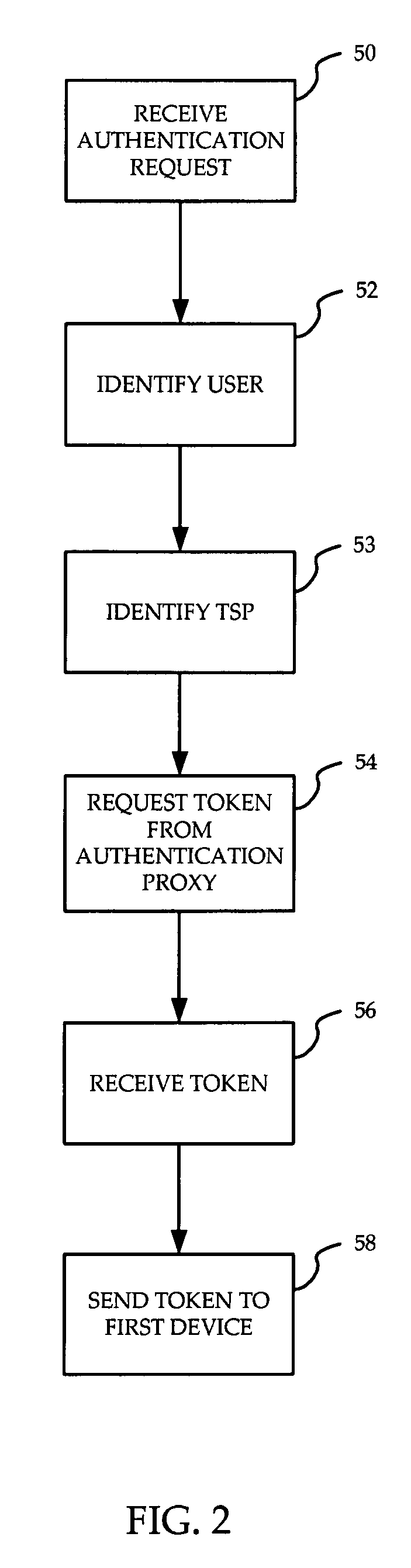Identity verification for secure e-commerce transactions
