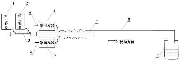 A continuous preparation device and method for polyaniline/polypyrrole composite nanofibers